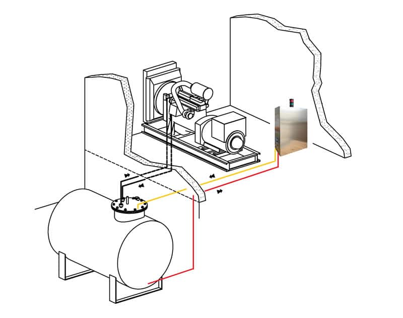 Diesel Defender 79 X per filtrazione e separazione acqua