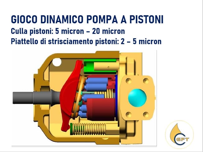 Filtro per olio idraulico per protezione impianti e riduzione usura